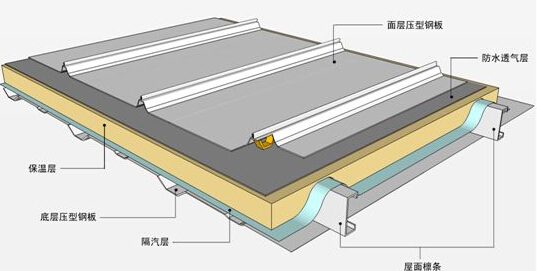 【行業(yè)知識(shí)】結(jié)構(gòu)自防水材料的類型