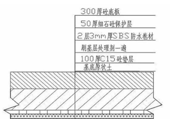 地下室防水基礎(chǔ)地板防水施工做法