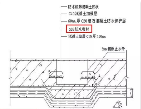 地下室防水基礎(chǔ)地板防水施工做法